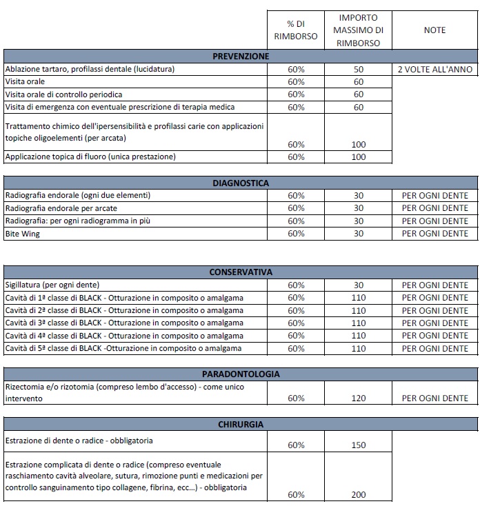 Tariffario calmierato cure dentarie